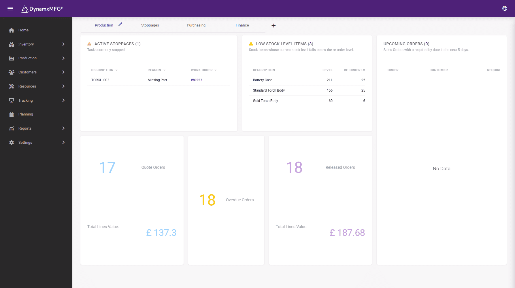 DynamxMFG Dashboard Production dashboard with active stoppages and stock levels.