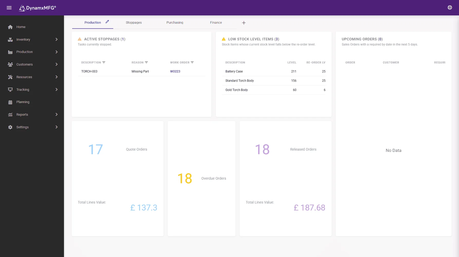 Production dashboard with active stoppages and stock levels.
