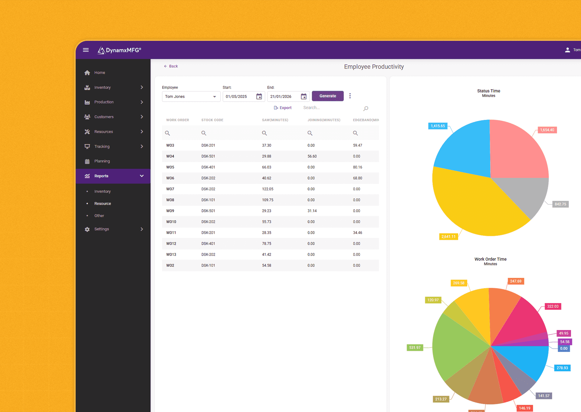 reporting Employee productivity dashboard with charts and data table.
