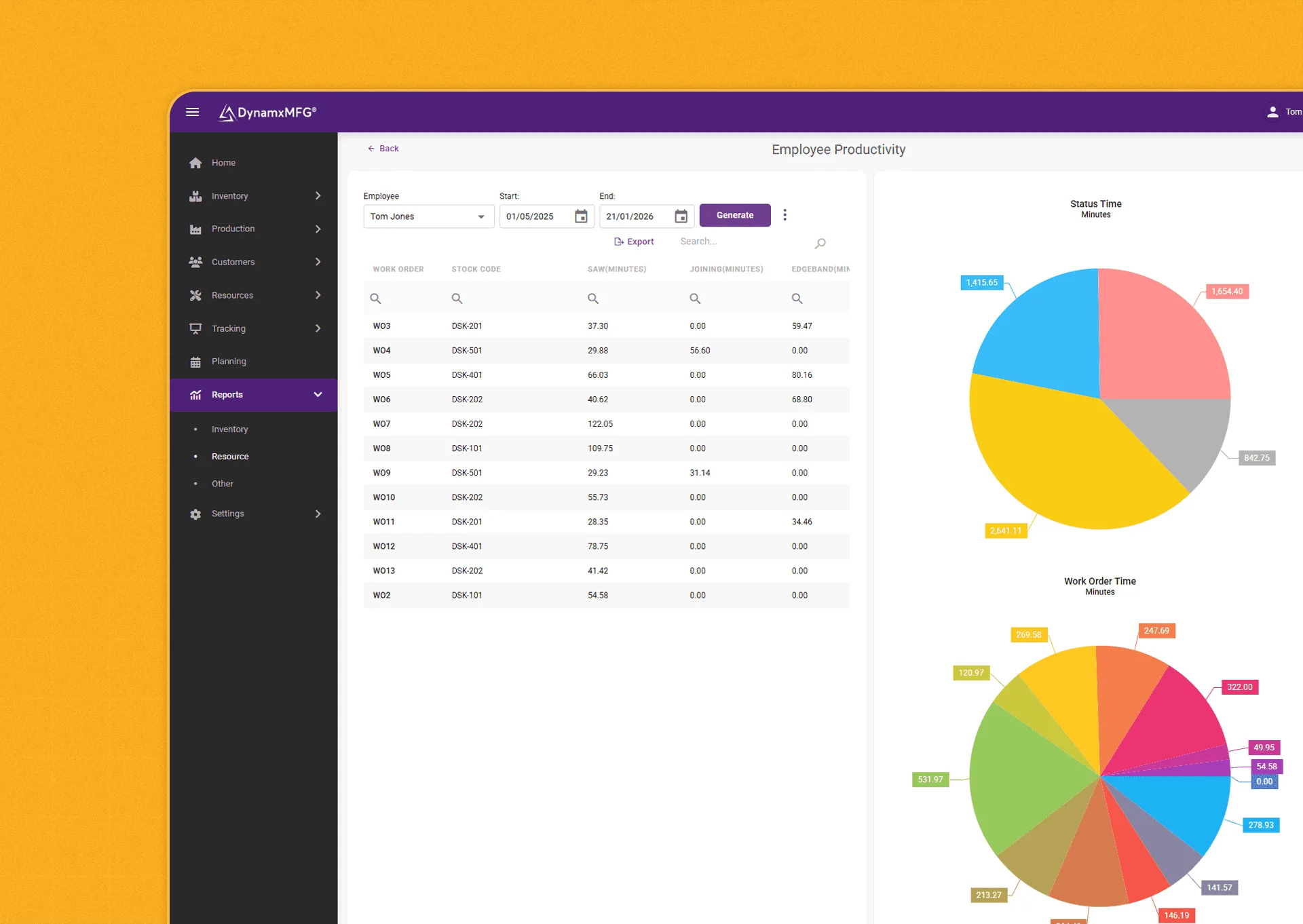 Employee productivity dashboard with charts and data table.