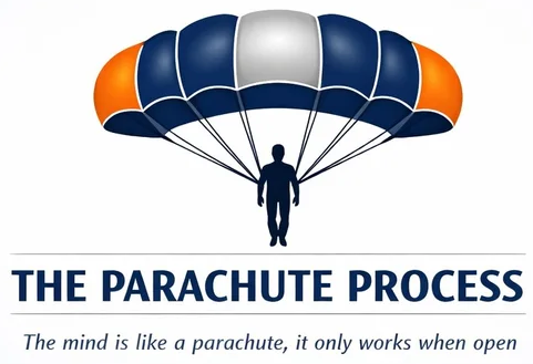 The Parachute Process logo